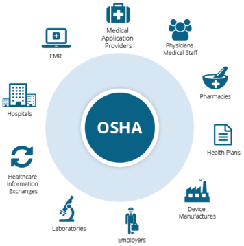 DMD Compliance | OSHA Medical Compliance Certification